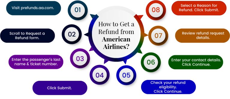 american-airlines-refund-policy-2023-get-refund-process